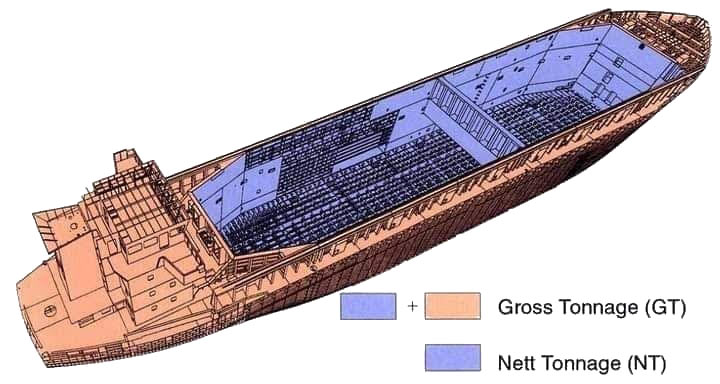GT vs NT - ship tonnage